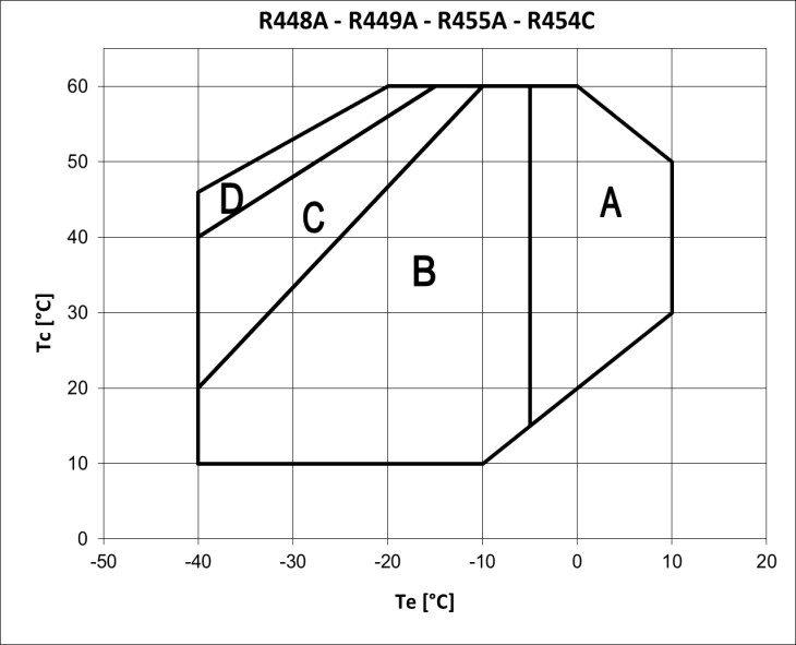 SE2S